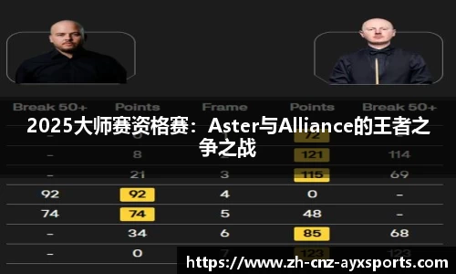 2025大师赛资格赛：Aster与Alliance的王者之争之战